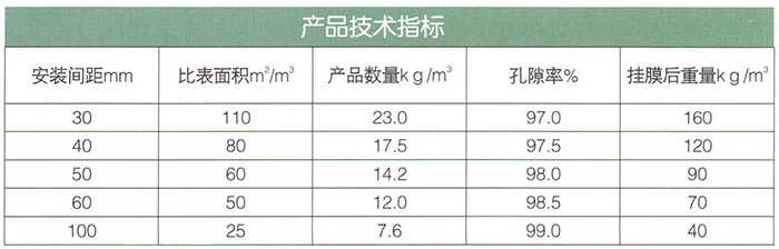 軟性、半軟性填料.jpg