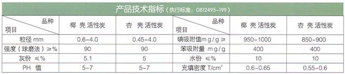 椰殼、果殼活性炭.jpg